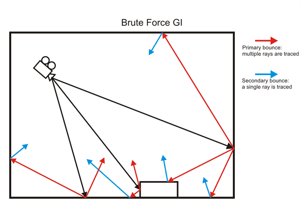 images/download/attachments/2557570/BruteForce_1.png