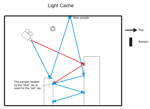 images/download/attachments/2557576/LightCache_01.png